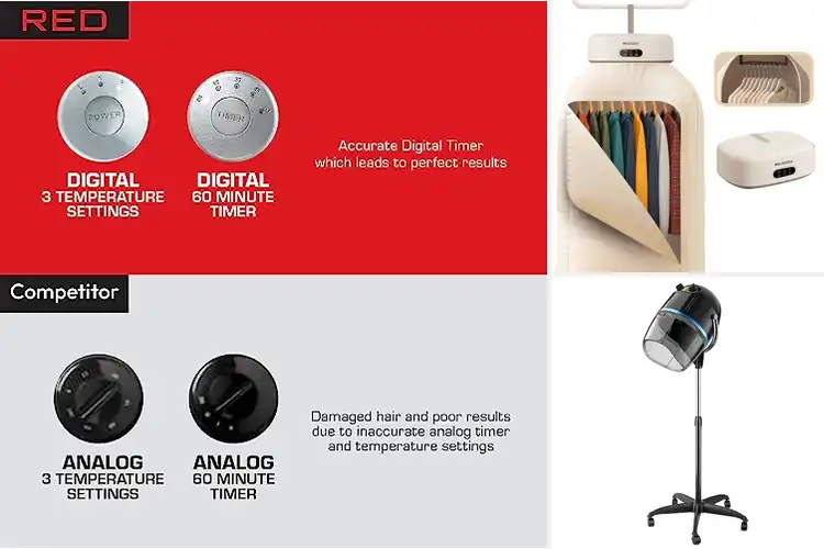 Detailed view of Best Dryers With Built In Timers